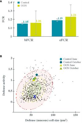 Optimum eicosapentaenoic acid + docosahexaenoic acid levels for farmed Atlantic salmon: closing the gap between science and commercial practice